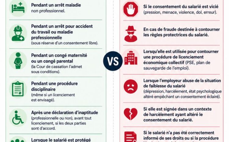  🚨 Peut-on proposer une rupture conventionnelle à un salarié en arrêt maladie ?